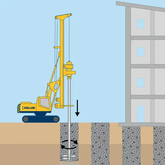 Deep Soil Mixing (DSM) par voie humide