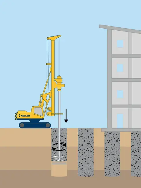 Deep Soil Mixing (DSM) par voie humide