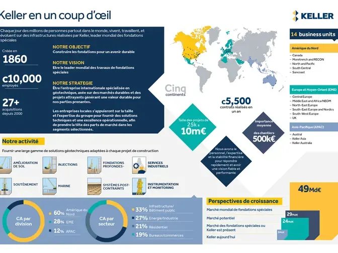 Keller en un coup d'oeil